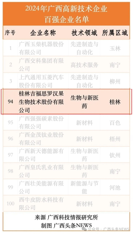 桂林吉福思羅漢果有限公司